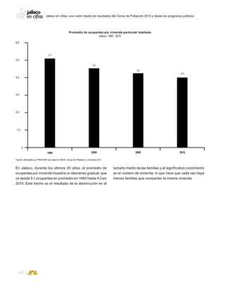 Jalisco en cifras: una visión desde los resultados del Censo de Población 2010 y desde los programas públicos
142
En Jalisco, durante los últimos 20 años, el promedio de
ocupantes por vivienda muestra un descenso gradual, que
va desde 5.1 ocupantes en promedio en 1990 hasta 4.0 en
2010. Este hecho es el resultado de la disminución en el
Promedio de ocupantes por vivienda particular habitada
Jalisco, 1990 - 2010
Fuente: Elaborado por IPROVIPE con base en INEGI; Censo de Población y Vivienda 2010.
tamaño medio de las familias y el significativo crecimiento
en el número de vivienda, lo que hace que cada vez haya
menos familias que comparten la misma vivienda.
5.0
6.0
3.0
4.0
1.0
2.0
0
2005 201020001990
5.1
4.5
4.2
4.0
 