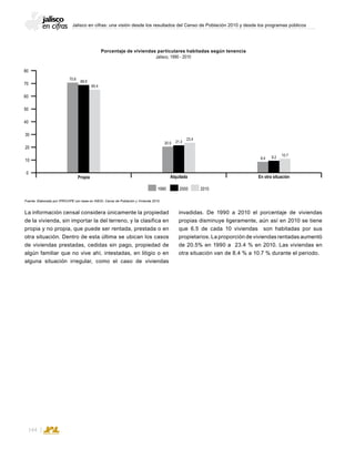 Jalisco en cifras: una visión desde los resultados del Censo de Población 2010 y desde los programas públicos
144
La información censal considera únicamente la propiedad
de la vivienda, sin importar la del terreno, y la clasifica en
propia y no propia, que puede ser rentada, prestada o en
otra situación. Dentro de esta última se ubican los casos
de viviendas prestadas, cedidas sin pago, propiedad de
algún familiar que no vive ahí, intestadas, en litigio o en
alguna situación irregular, como el caso de viviendas
invadidas. De 1990 a 2010 el porcentaje de viviendas
propias disminuye ligeramente, aún así en 2010 se tiene
que 6.5 de cada 10 viviendas son habitadas por sus
propietarios. La proporción de viviendas rentadas aumentó
de 20.5% en 1990 a 23.4 % en 2010. Las viviendas en
otra situación van de 8.4 % a 10.7 % durante el periodo.
Porcentaje de viviendas particulares habitadas según tenencia
Jalisco, 1990 - 2010
Fuente: Elaborado por IPROVIPE con base en INEGI, Censo de Población y Vivienda 2010.
Propia Alquilada En otra situación
68.9
70.6
65.4
21.320.5
23.4
9.28.4
10.7
80
70
50
40
30
60
20
10
0
1990 2000 2010
 