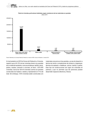 Jalisco en cifras: una visión desde los resultados del Censo de Población 2010 y desde los programas públicos
150
A nivel estatal en el 2010 el Censo de Población y Vivienda,
registró que el 91.2% de las viviendas tienen sus paredes
de un material resistente, como es el tabique, ladrillo, block,
piedra, cantera, cemento o concreto, es decir, 1,672,400
viviendas. Cerca de 129 mil viviendas cuenta con paredes
construidas de madera o adobe y representan el 7.1% del
total. Sin embargo, 7,910 viviendas están construidas con
Total de viviendas particulares habitadas según resistencia de los materiales en paredes
Jalisco, 2010
Fuente: Elaborado por el Consejo Estatal de Población con base en INEGI; Censo de Población y Vivienda 2010.
2,500,000
2,000,000
1,500,000
1,000,000
500,000
0
Tabique, ladrillo, block, piedra,
cantera, cemento ó concreto
1,672,400
91.2%
Material de desecho ó
lámina de cartón
4,448
0.2%
Madera o adobe
128,874
7.1%
Embarro e bajareque, lámina de asbesto
o metálica, carrizo, bambú ó palma
3,462
0.2%
materiales precarios en las paredes, ya sea de desecho o
lámina de cartón o simplemente de embarro o bajareque,
láminas de asbesto o metálicas, carrizo, bambú o palma.
Este tipo de construcciones son signo de viviendas en
pobreza y que no permiten que las personas puedan
desarrollar espacios afectivos y físicos.
 