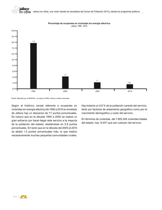 Jalisco en cifras: una visión desde los resultados del Censo de Población 2010 y desde los programas públicos
154
Según el histórico censal referente a ocupantes en
viviendas sin energía eléctrica de 1990 a 2010 en el estado
de Jalisco hay un descenso de 7.1 puntos porcentuales.
Es notorio que en la década 1990 a 2000 se realizó un
gran esfuerzo por hacer llegar éste servicio a la mayoría
de la población del estado; abatiéndose en 5.8 puntos
porcentuales. En tanto que en la década del 2000 al 2010
se abatió 1.3 puntos porcentuales más, lo que implico
necesariamente muchas pequeñas comunidades rurales.
Porcentaje de ocupantes en viviendas sin energía eléctrica
Jalisco, 1990 - 2010
Fuente: Elaborado por la SEDESOL con base en INEGI; censos y conteos nacionales.
Hay todavía un 0.8 % de la población carente del servicio,
tanto por factores de aislamiento geográfico como por el
crecimiento demográfico y costo del servicio.
En términos de viviendas, del 1,802,424 viviendas totales
del estado, hay 14,871 que aún carecen del servicio.
7.0
8.0
9.0
10.0
6.0
5.0
4.0
3.0
2.0
1.0
0.0
1990
7.9
2000
2.1
2005
1.1
2010
0.8
 