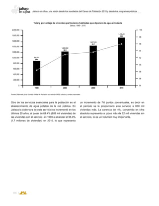 Jalisco en cifras: una visión desde los resultados del Censo de Población 2010 y desde los programas públicos
156
Otro de los servicios esenciales para la población es el
abastecimiento de agua potable de la red pública. En
Jalisco la cobertura de este servicio se incrementó en los
últimos 20 años, al pasar de 88.4% (889 mil viviendas) de
las viviendas con el servicio en 1990 a alcanzar el 96.0%
(1.7 millones de viviendas) en 2010, lo que representa
Total y porcentaje de viviendas particulares habitadas que diponen de agua entubada
Jalisco, 1990 - 2010
Fuente: Elaborado por el Consejo Estatal de Población con base en INEGI; censos y conteos nacionales.
1,400,000
1,600,000
1,800,000
2,000,000
1,200,000
1,000,000
800,000
600,000
400,000
200,000
0
94
96
98
100
92
90
88
86
84
1990
889,874
88.4
2000
1,230,092
92.9
1,729,291
96.0
2005
1,437,043
93.7
2010
un incremento de 7.6 puntos porcentuales, es decir en
el período se le proporcionó este servicio a 800 mil
viviendas más. La carencia del 4%, convertida en cifra
absoluta representa a poco más de 72 mil viviendas sin
el servicio, lo es un volumen muy importante.
 