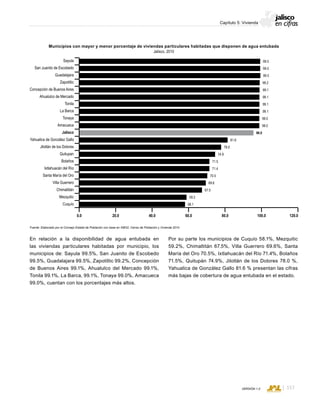 CONSEJO ESTATAL DE POBLACIÓN
157VERSIÓN 1.0
Capítulo 5: Vivienda
En relación a la disponibilidad de agua entubada en
las viviendas particulares habitadas por municipio, los
municipios de: Sayula 99.5%, San Juanito de Escobedo
99.5%, Guadalajara 99.5%, Zapotiltic 99.2%, Concepción
de Buenos Aires 99.1%, Ahualulco del Mercado 99.1%,
Tonila 99.1%, La Barca, 99.1%, Tonaya 99.0%, Amacueca
99.0%, cuentan con los porcentajes más altos.
Municipios con mayor y menor porcentaje de viviendas particulares habitadas que disponen de agua entubada
Jalisco, 2010
Fuente: Elaborado por el Consejo Estatal de Población con base en INEGI; Censo de Población y Vivienda 2010.
0.0 20.0 40.0 60.0 80.0 100.0 120.0
Sayula
San Juanito de Escobedo
Guadalajara
Zapotiltic
Concepción de Buenos Aires
Ahualulco de Mercado
Tonila
La Barca
Tonaya
Amacueca
Jalisco
Yahualica de González Gallo
Jilotlán de los Dolores
Quitupan
Bolaños
Ixtlahuacán del Río
Santa María del Oro
Villa Guerrero
Chimaltitán
Mezquitic
Cuquío
69.6
67.5
59.2
58.1
70.5
71.4
71.5
74.9
78.0
81.6
96.0
99.0
99.0
99.1
99.1
99.1
99.1
99.2
99.5
99.5
99.5
Por su parte los municipios de Cuquío 58.1%, Mezquitic
59.2%, Chimaltitán 67.5%, Villa Guerrero 69.6%, Santa
María del Oro 70.5%, Ixtlahuacán del Río 71.4%, Bolaños
71.5%, Quitupán 74.9%, Jilotlán de los Dolores 78.0 %,
Yahualica de González Gallo 81.6 % presentan las cifras
más bajas de cobertura de agua entubada en el estado.
 