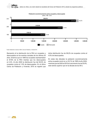 Jalisco en cifras: una visión desde los resultados del Censo de Población 2010 y desde los programas públicos
166
Revisando el la distribución de la PEA en ocupados y
desocupados en los eventos censales de los últimos 20
años, tenemos que en 1990 los ocupados representaban
el 97.8% de la PEA mientas que los desocupados
el 2.2%. Al año 2000 la distribución fue del 99.0% de
ocupados contra el 1.0% de desocupados. En el último
Censo de Población y Vivienda, 2010 se registró que
Población económicamente activa ocupada y desocupada
Jalisco, 1990 - 2010
Fuente: Elaborado con base en INEGI; Censo de Población y Vivienda 2010.
dicha distribución fue de 96.0% de ocupados contra el
4.0% de desocupados.
En estas dos décadas la población económicamente
activa ocupada creció en un 52.1% de 1990 al año 2000,
mientras que de 2000 al 2010 el crecimiento fue de 25.8%,
este siendo superior que en la década de los 90´s.
DESOCUPADAOCUPADA
0 500,000 1,000,000 1,500,000 2,000,000 2,500,000 3,000,000 3,500,000
2,972,483 124,279
1,553,202 34,988
2,362,396 23,190
2010
2000
1990
 