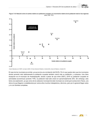 CONSEJO ESTATAL DE POBLACIÓN
19VERSIÓN 1.0
Capítulo 1: Panorama 2010 de la población de Jalisco
El caso de los municipios es similar, ya que se da una correlación del 93.6%. Por lo que queda claro que los municipios
donde aumentó más relativamente la población ocupada también creció más su población; y viceversa. Una clara
excepción es el municipio de Hostotipaquillo, donde a pesar de que entre 2000 y 2010 su población ocupada en
actividades económicas aumentó 119%, la población total sólo creció en aproximadamente 25%. Sin embargo, esto
tiene una explicación, ya que cerca de la cabecera municipal de este municipio se construye la presa de la Yesca, una
obra a la que llegaron a establecerse por varios años muchos trabajadores y técnicos, pero por lo general llegan solos
y no con familias completas.
35
30
25
20
15
10
5
0
-5
-10
Coeficiente de
Correlación 0.921
Costa Norte
Altos Norte
Cambio relativo en la población ocupada
Cambiorelativoenlapoblación
Centro
Sierra de
Amula
Sureste
0 5 4510 15 20 25 30 504030
Figura 1.10. Relación entre el cambio relativo en población ocupada y el crecimiento relativo de la población total en las regiones
Jalisco, 2000 - 2010
Fuente: Elaborado por el COEPO con base en INEGI; XII Censo General de Población y Vivienda 2000 y Censo de Población y Vivienda 2010.
 