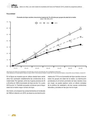 Jalisco en cifras: una visión desde los resultados del Censo de Población 2010 y desde los programas públicos
34
Fecundidad
Promedio de hijos nacidos vivos de las mujeres de 15 a 49 años por grupos de edad de la madre
Jalisco, 1990, 2000 y 2010
Nota: Excluye a las mujeres que no especificaron si han tenido hijos y a las que sí han tenido hijos, pero no especificaron el total de ellos.
Fuente: Elaborado por el Consejo Estatal de Población con base en INEGI; XI Censo General de Población y Vivienda 1990, XII Censo General de Población y Vivienda 2000 y Censo de Población y Vivienda 2010.
7.0
6.0
5.0
4.0
3.0
2.0
0.0
1.0
15 a 19 20 a 24 25 a 29 30 a 34 35 a 39 45 a 49
5.9
4.6
3.4
3.0
4.0
5.0
4.1
3.3
2.6
2.1
1.4
1.9
0.8
0.7
0.7
0.1
0.1
2.5
3.1
40 a 44
1990 2000 2010
1.6
En la figura se muestra que en Jalisco desde hace veinte
años han cambiado notablemente las condiciones de la
maternidad. Por ejemplo, entre las mujeres jóvenes de 25
a 29 años en 1990 el promedio de hijos era de 1.9, y para
2010 es de 1.4. También se puede corroborar que a mayor
edad de la madre mayor número de hijos.
Así mismo, al comparar los comportamientos en la década
de 1990 en relación con 2010, se observa una disminución
relativa de 17.1% en el promedio de hijos nacidos vivos en
todos los grupos de edad de la madre. La disminución
ponderada en el número promedio de hijos nacidos vivos
por mujer, se puede explicar como un efecto complejo
de la política de natalidad y de las nuevas condiciones
laborales y sociales en las que vive la mujer.
 