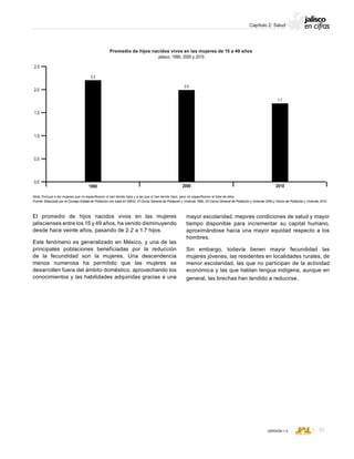 CONSEJO ESTATAL DE POBLACIÓN
35VERSIÓN 1.0
Capítulo 2: Salud
El promedio de hijos nacidos vivos en las mujeres
jaliscienses entre los 15 y 49 años, ha venido disminuyendo
desde hace veinte años, pasando de 2.2 a 1.7 hijos.
Este fenómeno es generalizado en México, y una de las
principales poblaciones beneficiadas por la reducción
de la fecundidad son la mujeres. Una descendencia
menos numerosa ha permitido que las mujeres se
desarrollen fuera del ámbito doméstico, aprovechando los
conocimientos y las habilidades adquiridas gracias a una
1990
2.2
2000
2.0
2010
1.7
2.5
2.0
1.5
1.0
0.5
0.0
Promedio de hijos nacidos vivos en las mujeres de 15 a 49 años
Jalisco, 1990, 2000 y 2010
Nota: Excluye a las mujeres que no especificaron si han tenido hijos y a las que sí han tenido hijos, pero no especificaron el total de ellos.
Fuente: Elaborado por el Consejo Estatal de Población con base en INEGI; XI Censo General de Población y Vivienda 1990, XII Censo General de Población y Vivienda 2000 y Censo de Población y Vivienda 2010.
mayor escolaridad, mejores condiciones de salud y mayor
tiempo disponible para incrementar su capital humano,
aproximándose hacia una mayor equidad respecto a los
hombres.
Sin embargo, todavía tienen mayor fecundidad las
mujeres jóvenes, las residentes en localidades rurales, de
menor escolaridad, las que no participan de la actividad
económica y las que hablan lengua indígena, aunque en
general, las brechas han tendido a reducirse.
 
