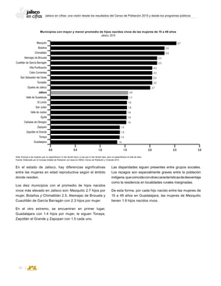 Jalisco en cifras: una visión desde los resultados del Censo de Población 2010 y desde los programas públicos
36
En el estado de Jalisco, hay diferencias significativas
entre las mujeres en edad reproductiva según el ámbito
donde residen.
Los diez municipios con el promedio de hijos nacidos
vivos más elevado en Jalisco son: Mezquitic 2.7 hijos por
mujer, Bolaños y Chimaltitán 2.5, Atemajac de Brizuela y
Cuautitlán de García Barragán con 2.3 hijos por mujer.
En el otro extremo, se encuentran en primer lugar,
Guadalajara con 1.4 hijos por mujer, le siguen Tonaya,
Zapotlán el Grande y Zapopan con 1.5 cada uno.
Las disparidades siguen presentes entre grupos sociales.
Los rezagos son especialmente graves entre la población
indígena,quecoincideconotrascaracterísticasdedesventaja
como la residencia en localidades rurales marginadas.
De esta forma, por cada hijo nacido entre las mujeres de
15 a 49 años en Guadalajara, las mujeres de Mezquitic
tienen 1.9 hijos nacidos vivos.
0.0 0.5 1.0 1.5 2.0 2.5 3.0
Mezquitic
Bolaños
Chimaltitán
Atemajac de Brizuela
Cuatitlán de García Barragán
Villa Purificación
Cabo Corrientes
San Sebastián del Oeste
Tomatlán
Ojuelos de Jalisco
Jalisco
Valle de Guadalupe
El Limón
San Julián
Valle de Juárez
Ejutla
Cañadas de Obregón
Zapopan
Zapotlán el Grande
Tonaya
Guadalajara 1.4
1.5
1.5
1.5
1.6
1.6
1.6
1.6
1.6
1.7
1.7
2.1
2.2
2.2
2.2
2.2
2.3
2.3
2.5
2.5
2.7
Municipios con mayor y menor promedio de hijos nacidos vivos de las mujeres de 15 a 49 años
Jalisco, 2010
Nota: Excluye a las mujeres que no especificaron si han tenido hijos y a las que sí han tenido hijos, pero no especificaron el total de ellos.
Fuente: Elaborado por el Consejo Estatal de Población con base en INEGI; Censo de Población y Vivienda 2010.
 