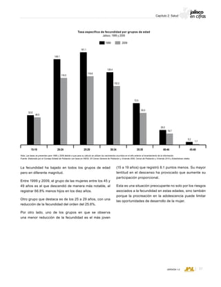 CONSEJO ESTATAL DE POBLACIÓN
37VERSIÓN 1.0
Capítulo 2: Salud
La fecundidad ha bajado en todos los grupos de edad
pero en diferente magnitud.
Entre 1999 y 2009, el grupo de las mujeres entre los 45 y
49 años es el que descendió de manera más notable, al
registrar 66.8% menos hijos en los diez años.
Otro grupo que destaca es de los 25 a 29 años, con una
reducción de la fecundidad del orden del 25.6%.
Por otro lado, uno de los grupos en que se observa
una menor reducción de la fecundidad es el más joven
(15 a 19 años) que registró 8.1 puntos menos. Su mayor
lentitud en el descenso ha provocado que aumente su
participación proporcional.
Esta es una situación preocupante no solo por los riesgos
asociados a la fecundidad en estas edades, sino también
porque la procreación en la adolescencia puede limitar
las oportunidades de desarrollo de la mujer.
1999 2009
15-19 20-24 25-29 30-34 35-39 40-44 45-49
52.8
48.5
149.1
116.5
161.1
119.6
102.2
126.4
72.5
55.0
26.0
19.7
5.2
1.7
Tasa específica de fecundidad por grupos de edad
Jalisco, 1999 y 2009
Nota: Las tasas se presentan para 1999 y 2009 debido a que para su cálculo se utilizan los nacimientos ocurridos en el año anterior al levantamiento de la información.
Fuente: Elaborado por el Consejo Estatal de Población con base en INEGI; XII Censo General de Población y Vivienda 2000, Censo de Población y Vivienda 2010 y Estadísticas vitales.
 