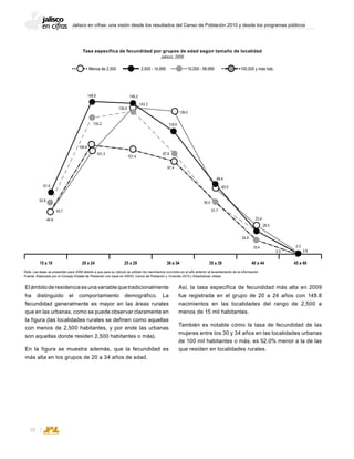 Jalisco en cifras: una visión desde los resultados del Censo de Población 2010 y desde los programas públicos
38
Elámbitoderesidenciaesunavariablequetradicionalmente
ha distinguido el comportamiento demográfico. La
fecundidad generalmente es mayor en las áreas rurales
que en las urbanas, como se puede observar claramente en
la figura (las localidades rurales se definen como aquellas
con menos de 2,500 habitantes, y por ende las urbanas
son aquellas donde residen 2,500 habitantes o más).
En la figura se muestra además, que la fecundidad es
más alta en los grupos de 20 a 34 años de edad.
Así, la tasa específica de fecundidad más alta en 2009
fue registrada en el grupo de 20 a 24 años con 148.8
nacimientos en las localidades del rango de 2,500 a
menos de 15 mil habitantes.
También es notable cómo la tasa de fecundidad de las
mujeres entre los 30 y 34 años en las localidades urbanas
de 100 mil habitantes o más, es 52.0% menor a la de las
que residen en localidades rurales.
15 a 19 20 a 24 25 a 29 30 a 3430 a 34 35 a 39 45 a 4940 a 44
52.8
44.9
43.7
61.9
101.3
101.4
134.2
148.8 146.2
143.3
139.0
118.6
97.8
91.4
50.0
51.7
68.4
65.0
23.4
28.5
24.9
15.4 2.3
2.0 2.6
139.5
106.6
Menos de 2,500 2,500 - 14,999 15,000 - 99,999 100,000 y más hab.
Tasa específica de fecundidad por grupos de edad según tamaño de localidad
Jalisco, 2009
Nota: Las tasas se presentan para 2009 debido a que para su cálculo se utilizan los nacimientos ocurridos en el año anterior al levantamiento de la información.
Fuente: Elaborado por el Consejo Estatal de Población con base en INEGI; Censo de Población y Vivienda 2010 y Estadísticas vitales.
 
