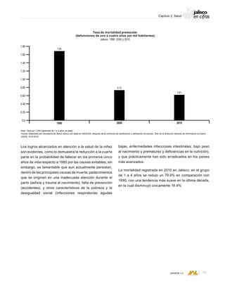CONSEJO ESTATAL DE POBLACIÓN
45VERSIÓN 1.0
Capítulo 2: Salud
Los logros alcanzados en atención a la salud de la niñez
son evidentes, como lo demuestra la reducción a la cuarta
parte en la probabilidad de fallecer en los primeros cinco
años de vida respecto a 1980 por las causas evitables; sin
embargo, es lamentable que aun actualmente persistan,
dentro de las principales causas de muerte, padecimientos
que se originan en una inadecuada atención durante el
parto (asfixia y trauma al nacimiento), falta de prevención
(accidentes), y otros característicos de la pobreza y la
desigualdad social (infecciones respiratorias agudas
Tasa de mortalidad preescolar
(defunciones de uno a cuatro años por mil habitantes)
Jalisco, 1990, 2000 y 2010
Nota: Tasa por 1,000 habitantes de 1 a 4 años de edad.
Fuente: Elaborado por Secretaría de Salud Jalisco con base en INEGI/SS; después de la confronta de rectificación y ratificación de causas. Sitio de la Dirección General de Información en Salud
(DGIS) 1979-2010.
1990 2000 2010
1.69
0.73
0.61
1.60
1.40
1.20
1.00
1.80
0.80
0.60
0.40
0.20
0.0
bajas, enfermedades infecciosas intestinales, bajo peso
al nacimiento y prematurez y deficiencias en la nutrición),
y que prácticamente han sido erradicados en los países
más avanzados.
La mortalidad registrada en 2010 en Jalisco, en el grupo
de 1 a 4 años se redujo un 79.9% en comparación con
1990, con una tendencia más suave en la última década,
en la cual disminuyó únicamente 16.4%.
 