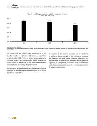 Jalisco en cifras: una visión desde los resultados del Censo de Población 2010 y desde los programas públicos
52
Se calcula que en Jalisco hubo alrededor de 2,700
muertes anuales en promedio por la causa de accidentes
en el periodo 1990-2008, de ellas, aproximadamente
1,500 se deben a accidentes viales según estadísticas
vitales del INEGI, es decir el 55.5%; los cuales incluyen a
las volcaduras, alcances y atropellamientos.
Sin embargo, la mortalidad por accidentes de tráfico de
vehículos de motor muestra una disminución de 17.9% en
los últimos veinte años.
Tasa de mortalidad por accidentes de tráfico de vehículo de motor
Jalisco, 1990, 2000 y 2010
Nota: Tasa por 100,000 habitantes.
Fuente: Elaborado por Secretaría de Salud Jalisco con base en INEGI/SS; después de la confronta de rectificación y ratificación de causas. Sitio de la Dirección General de Información en Salud
(DGIS) 1979-2010.
21.52
18.26
22.23
25.00
20.00
15.00
10.00
5.00
0.00
1990 2000 2010
El problema de las lesiones causadas por el tránsito no
se conforma únicamente por el alto número de personas
que fallecen por esta causa. Muchos individuos son
hospitalizados y muchos más atendidos en las salas de
urgencias, lo que significa una onerosa carga económica en
razón de sus efectos directos en los servicios de atención
de salud y rehabilitación.
 