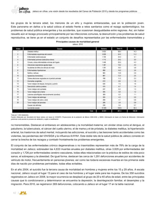 Jalisco en cifras: una visión desde los resultados del Censo de Población 2010 y desde los programas públicos
62
los grupos de la tercera edad, los menores de un año y mujeres embarazadas, que en la población joven.
Este panorama en daños a la salud coloca al estado frente a retos sanitarios como el rezago epidemiológico, los
problemas de salud pública emergentes y los accidentes, que ocasionan desigualdades entre regiones. Así, sin haber
resuelto aún el rezago provocado principalmente por las infecciones comunes, la desnutrición y los problemas de salud
reproductiva, se tiene ya en el estado un conjunto de desafíos representados por las enfermedades transmisibles y
no transmisibles. Destacan el embarazo en adolescentes y la mortalidad materna; sin olvidar otras como el dengue, el
paludismo, la tuberculosis, el cáncer del cuello uterino, el de mama y el de próstata, la diabetes mellitus, la hipertensión
arterial, los trastornos de salud mental, incluyendo las adicciones, el suicidio y las lesiones tanto accidentales como las
violentas, las pandemias del VIH/SIDA y la influenza A/H1N1. Este doble reto de la salud pública de Jalisco consiste en
cerrar la brecha de los rezagos y combatir frontalmente los problemas emergentes.
El conjunto de las enfermedades crónico degenerativas o no trasmisibles representan más de 78% de la carga de la
mortalidad en Jalisco; sobresalen las 4,833 muertes anuales por diabetes mellitus, otras 3,829 por enfermedades del
corazón y 1,726 por enfermedades cerebro-vasculares, todas ellas relacionadas con la práctica de estilos de vida poco
sanos, el sobrepeso y la obesidad. De igual forma, destacan las cerca de 1,291 defunciones anuales por accidentes de
vehículo de motor, frecuentemente en personas jóvenes; así como las todavía excesivas muertes en los primeros siete
días de nacido por problemas perinatales, todas ellas evitables.
En el año 2004, el suicidio fue la tercera causa de mortalidad en hombres y mujeres entre los 15 y 29 años. A escala
nacional, Jalisco ocupó el lugar 13 para el caso de los hombres y el lugar siete para las mujeres. De los 358 suicidios
registrados en Jalisco en 2008, la mayor ocurrencia se desplazó al grupo de 20 a 40 años de edad, entre las principales
causas que lo condicionaron y determinaron se encuentra la depresión, la desintegración familiar, el desempleo y la
migración. Para 2010, se registraron 369 defunciones, colocando a Jalisco en el lugar 17 en la tabla nacional.
Diabetes mellitus
Enfermedades isquémicas del corazón
Enfermedad cerebrovascular
Enfermedad pulmonar obstructiva crónica
Cirrosis y otras enfermedades crónicas del hígado
Infecciones respiratorias agudas bajas
Accidentes de tráfico de vehículo de motor
Enfermedades hipertensivas
Nefritis y nefrosis
Agresiones (homicidios)
Ciertas afecciones originadas en el período perinatal
Anomalías congénitas
Tumor maligno de tráquea, bronquios y pulmón
Desnutrición calórico proteica
Tumor maligno de la próstata
Tumor maligno de la mama
Lesiones autoinfligidas intencionalmente (suicidios)
Tumor maligno del estómago
Tumor maligno del colon y recto
Tumor maligno del páncreas
Causas mal definidas
Las demás causas
4 833
3 829
1 726
1 713
1 448
1 361
1 291
989
983
867
789
610
530
474
437
395
369
305
289
268
226
10 309
68.4
54.2
24.4
24.2
20.5
19.2
18.3
14.0
13.9
12.3
11.2
8.6
7.5
6.7
6.2
5.6
5.2
4.3
4.1
3.8
3.2
145.8
14.2
11.2
5.1
5.0
4.3
4.0
3.8
2.9
2.9
2.5
2.3
1.8
1.6
1.4
1.3
1.2
1.1
0.9
0.8
0.8
0.7
30.3
1
2
3
4
5
6
7
8
9
10
11
12
13
14
15
16
17
18
19
20
Orden Causas
Total
Número
34 041
Tasa (1)
481.4
%
100.00
Principales causas de mortalidad general
Jalisco, 2010
Tasa por 1,000 habitantes.
Fuente: Elaborado por Secretaría de Salud Jalisco con base en CONAPO; Proyecciones de la población de México 2006-2030, y SEED, Información en base a la Fecha de Defunción. Información
preliminar corte parcial en proceso de validación y sujeto a modificación.
 