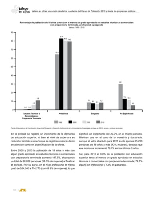 Jalisco en cifras: una visión desde los resultados del Censo de Población 2010 y desde los programas públicos
90
En la entidad se registró un incremento de la demanda
de educación superior; si bien el nivel de cobertura es
reducido, también es cierto que se registran avances tanto
en atención como en diversificación de la oferta.
Entre 2005 y 2010 la población de 18 años y más con
algún grado aprobado en estudios técnicos o comerciales
con preparatoria terminada aumentó 197.5%, alcanzando
un total de 88,626 personas (58.3% de mujeres) al finalizar
el periodo. Por su parte, en el nivel profesional el monto
pasó de 554,040 a 714,770 (con 48.9% de mujeres), lo que
Porcentaje de población de 18 años y más con al menos un grado aprobado en estudios técnicos o comerciales
con preparatoria terminada, profesional y posgrado
Jalisco, 1990 - 2010
Fuente: Elaborado por la Coordinación General de Planeación y Desarrollo Institucional de la Universidad de Guadalajara con base en INEGI, censos y conteos nacionales.
significó un incremento del 29.0% en el mismo periodo.
Mientras que en el caso de la maestría y doctorado,
aunque el valor absoluto para 2010 es de apenas 65,256
personas de 18 años y más (43% mujeres), destaca que
ese monto se incrementó 76.1% en los últimos 5 años.
Así, para 2010 el 9.8% de la población con educación
superior tenía al menos un grado aprobado en estudios
técnicos o comerciales con preparatoria terminada; 79.0%
alguno en profesional y 7.2% en posgrado.  
1990 2000 2005 2010
50
60
30
70
40
80
90
10
20
0
Estudios Técnicos ó
Comerciales con
Preparatoria Terminada
Profesional Posgrado No Especificado
0.0 0.0
4.3
9.8
63.8
82.4
80.0 79.0
7.1 6.3 5.3
7.2
29.1
11.2
10.3
4.0
 