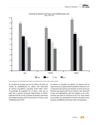 CONSEJO ESTATAL DE POBLACIÓN
93VERSIÓN 1.0
Capítulo 3: Educación
En la figura se muestra que en los últimos 20 años los
niveles de analfabetismo en Jalisco han disminuido
de manera consistente y paulatina. Entre 1990 y 2010,
el porcentaje de población de 15 años y más que no
sabe leer y escribir disminuyó relativamente un 50.9%;
pasando de 8.9% a 4.4% al finalizar el periodo; este último
porcentaje equivale a 223,751 personas de 15 años y más
analfabetas para 2010.
Al analizar el indicador por género, se observa que el
mayor avance se registró entre la población femenina, con
un descenso de 5 puntos porcentuales; en tanto que en los
hombres esa disminución fue de 4 puntos. Así, para 2010
la tasa de analfabetismo para las mujeres es de 4.6%,
mientras que para los hombres es de 4.1%. Este cambio
ha permitido que actualmente la brecha de género entre
personas analfabetas disminuya hasta casi igualarse.
Porcentaje de población de 15 años y más analfabeta según sexo
Jalisco, 1990 - 2010
Fuente: Elaborado por el Instituto Estatal para la Educación de los Adultos con base en INEGI, censos y conteos nacionales.
1990 2000 2005 2010
5
6
9
3
7
10
4
8
1
2
0
Mujeres
9.6
6.9
5.8
4.6
Hombres
8.1
5.9
5.2
4.1
Total
8.9
6.4
5.5
4.4
 