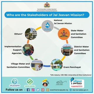 Jal Jeevan Mission, Karnataka