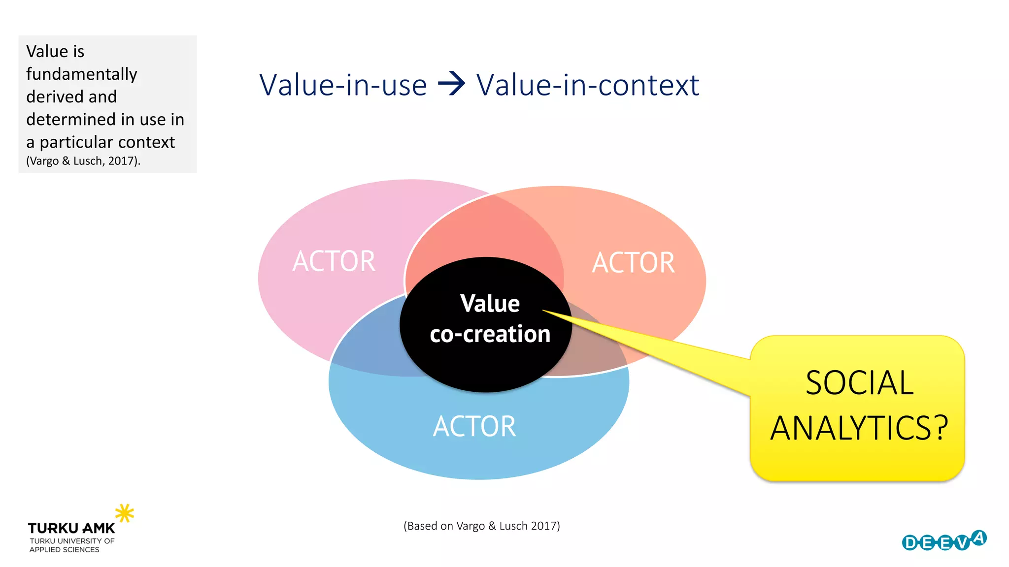 (Based on Vargo & Lusch 2017)
ACTOR ACTOR
ACTOR
Value
co-creation
Value-in-use  Value-in-context
SOCIAL
ANALYTICS?
Value is
fundamentally
derived and
determined in use in
a particular context
(Vargo & Lusch, 2017).
 