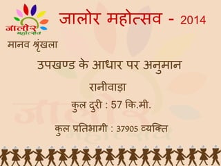 जालोर महो सव - 2014
मानव

ंखला
ृ

उपख ड क आधार पर अनमान
े
ु
रानीवाड़ा
कल दर : 57 क.मी.
ु
ु
कल
ु

तभागी : 37905 यि त

 