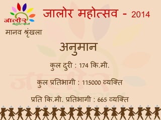 जालोर महो सव - 2014
मानव

ंखला
ृ

अनमान
ु
कल दर : 174 क.मी.
ु
ु

कल
ु

तभागी : 115000 यि त

त क.मी.

तभागी : 665 यि त

 