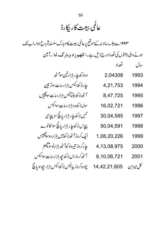 59


               eg kg »³@¬
-                  , Æ
J[ZX ZƒqzÑŸug I»³@¬6µñ : Ñ‚*Ð1993
       }WX ^ßÖ Õ^eæ  Üã×Ö ]Xì sf `gŠŠ Z®ÅV~à Zzäƒ
                                       Š Z®     w‚
            J WÎ&g ZDg eÄÑzŠ
                    Ù             2,04308     1993

        ,
       ]FÎ]‚g ZDRZÄÑg e
               Ù                  4,21,753    1994

     æÎ]‚g ZD:U ÑJ W
            Ù  Ä                  8,47,725    1995

         RZÎ]‚g ZDzŠÄÑ!Î
                 Ù              16,02,721     1996

            *
        Ï Îõ0 g ZDg eÄÑM
                 Ù              30,04,585     1997

               *
      } â » ZÎõ0 g ZDg eÄÑk
                    Ù           50,04,591     1998

    £ÎzŠg ZDäÄÑJ Whz™qZ
            Ù           -      1,08,20,226    1999
         +F
      .¢A Î Ù Ä
     çGF âg ZDJ W Ñ{¾hz™g e    4,13,08,975    2000

   RZÎ]‚g ZDbÄÑkŠ hz™J W
           Ù                   8,10,06,721    2001

    * Ù
   õ0 Îbg ZDRZÄÑ:Òhz™{Ša 14,42,21,605 yZöÀ
 