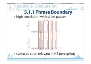 5. Results & Discussion
5.1 Results

5.1.1 Phrase Boundary

• high correlation with silent pauses

• syntactic cues: relev...
