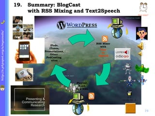. Summary: BlogCast  with RSS Mixing and Text2Speech RSS Mixer with Text to Speech Playlist, Feed, New XML iPods, iTunes, Presentations, Other  PodCasting  sites Next slide? 