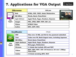 .  Applications for VGA Output MP3, AIFF, M4A Audios HTML5 Video Vidoes PNG, JPEG, BMP, TIFF, GIF, etc Images Apple Work, Pages, Numbers, Keynote  Apple Software Words, Excel, PowerPoint MS Office HTML, PDF, TEXT, Safari WebArchive Web File Types 230 yen 2Screens 12 kinds including MP3, WAV Audios MOV. MP4. M4V. 3GP. 30 frames/s, bit rate 1.5Mbps. VGA H.264 Vidoes 11 kinds that include JPG and TIFF Pictures Web pages, WebArchive HTML Apple Work, Pages, Numbers, Keynote  Apple Software Word, Excel, PowerPoint MS Office Codes over 90, Multi-lingual texts, including Japanese Text Files over 10 MB, and Ok for the password embedded PDF  File Types 115 yen GoodReader 