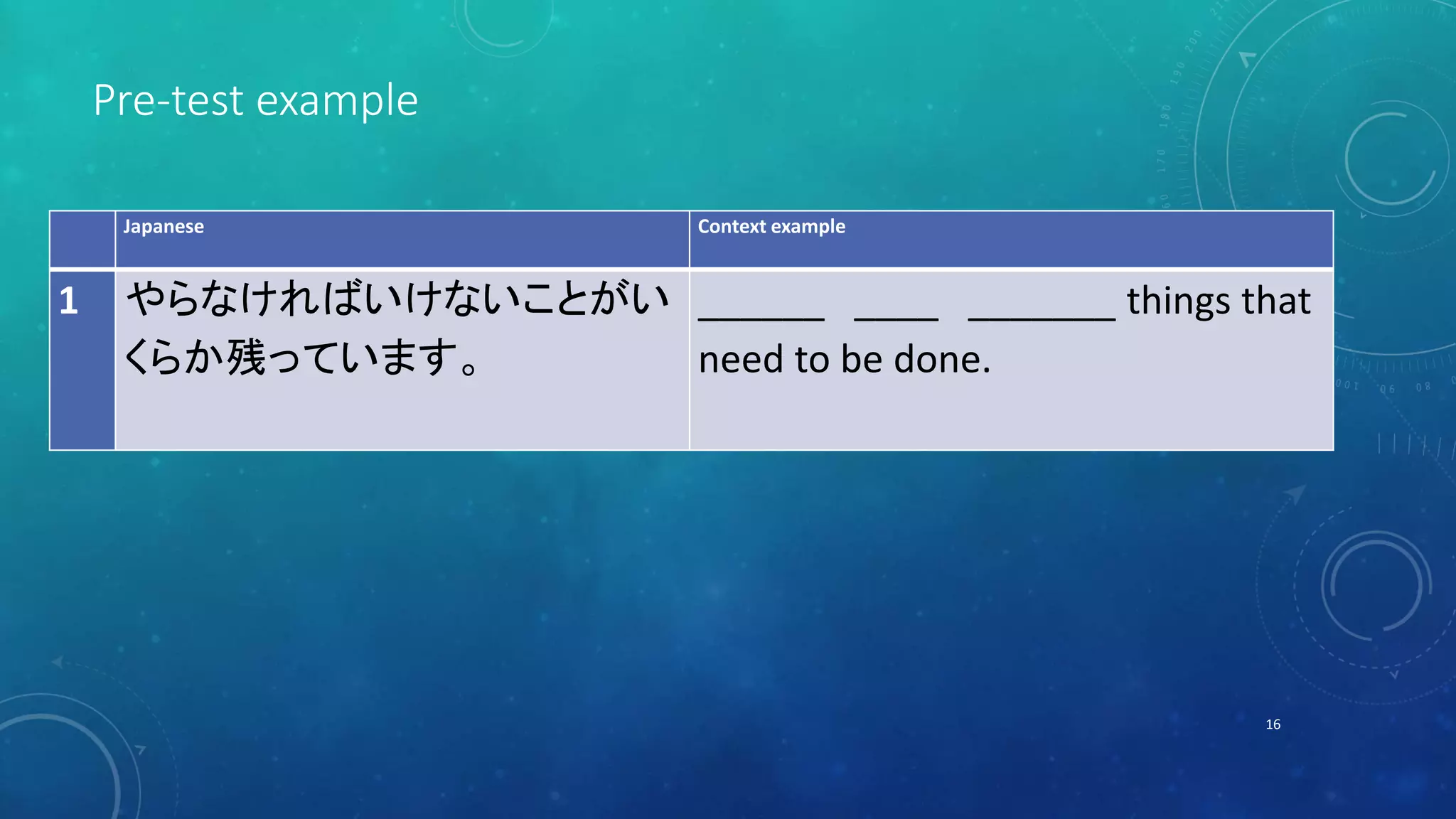 Pre-test example 
16 
Japanese Context example 
1 やらなければいけないことがい 
くらか残っています。 
______ ____ _______ things that 
need to be done. 
 
