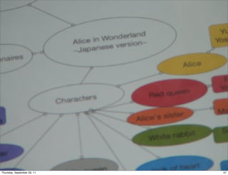 Thursday, September 29, 11   47
 