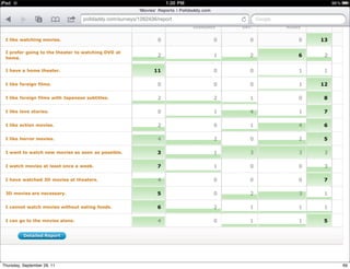 Thursday, September 29, 11   69
 