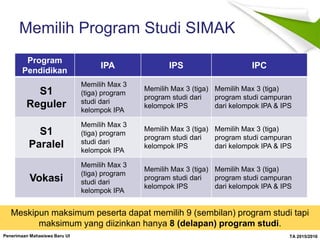 Penerimaan Mahasiswa Baru UI TA 2015/2016
Memilih Program Studi SIMAK
Program
Pendidikan
IPA IPS IPC
S1
Reguler
Memilih Ma...