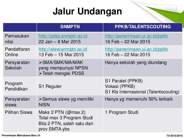 Jalur Masuk Universitas Indonesia 2022 rev 2022 01 28