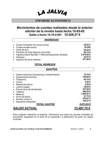 INFORME ECONÓMICO

      Movimientos de cuentas realizados desde la anterior
           edición de la revista hasta fecha 15-05-02
              Saldo a fecha 15-10-2.001 12.029,27 €
                                    INGRESOS
  •   Cuotas inscripción de nuevos socios                                   30,02 €
  •   Cuotas anuales socios                                                  30,02€
  •   Venta de pins                                                         94,36 €
  •   Donación de Caja Segovia a la revista                                 90,15 €
  •   Ingresos lotería Navidad 11.896 participaciones vendidas           3.574,82 €
  •   Intereses                                                             34,01 €
  •   Ingresos rifa de la matanza                                          477,80 €

                          TOTAL INGRESOS

                                      GASTOS
  •   Gastos bancarios (Comisiones y mantenimiento)                         15,78 €
  •   Equipamiento del local                                               164,66 €
  •   Fontanería                                                            60,10 €
  •   Correo                                                                 2,46 €
  •   Material de oficina                                                    5,50 €
  •   Lotería Jugada                                                        30,05 €
  •   Premio de la rifa de Navidad                                         357,60 €
  •   Teléfono                                                             460,94 €
  •   Matanza                                                            1.094,97 €
  •   Envío de lotería                                                      21,73 €
  •   Revista número 5                                                     476,87 €
  •   Exposición fotográfica                                               182,27 €
                            TOTAL GASTOS                               2.873,93 €
  SALDO ACTUAL                                                     13.487,75 €
  Para cualquier aclaración al respecto, informamos que todos los apuntes contables se
  encuentran expuestos en el local de la asociación, a disposición de quien los quiera
  consultar.



ASOCIACION CULTURAL FUENTENDRINO                                 MAYO 2.OO2       2
 