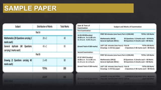 RIBA,IIA,AIA,PCAPT COMPARSION IN DETAIL | PPT