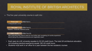(RIBA Part I)Three year
• undergraduate course
(RIBA Part II)two year
• Masters / Graduate Diploma course
(RIBA Part III).ONE YEAR
• Each year at a UK university equates to 32 US credit hours. The total UK architecture education,
not including practical experience equals 160 US credit hours.
• Students must work in an office for a year between the two academic courses
After graduating they have to work for one further year completing 24 months experience
before taking the professional practice and registration exam
 