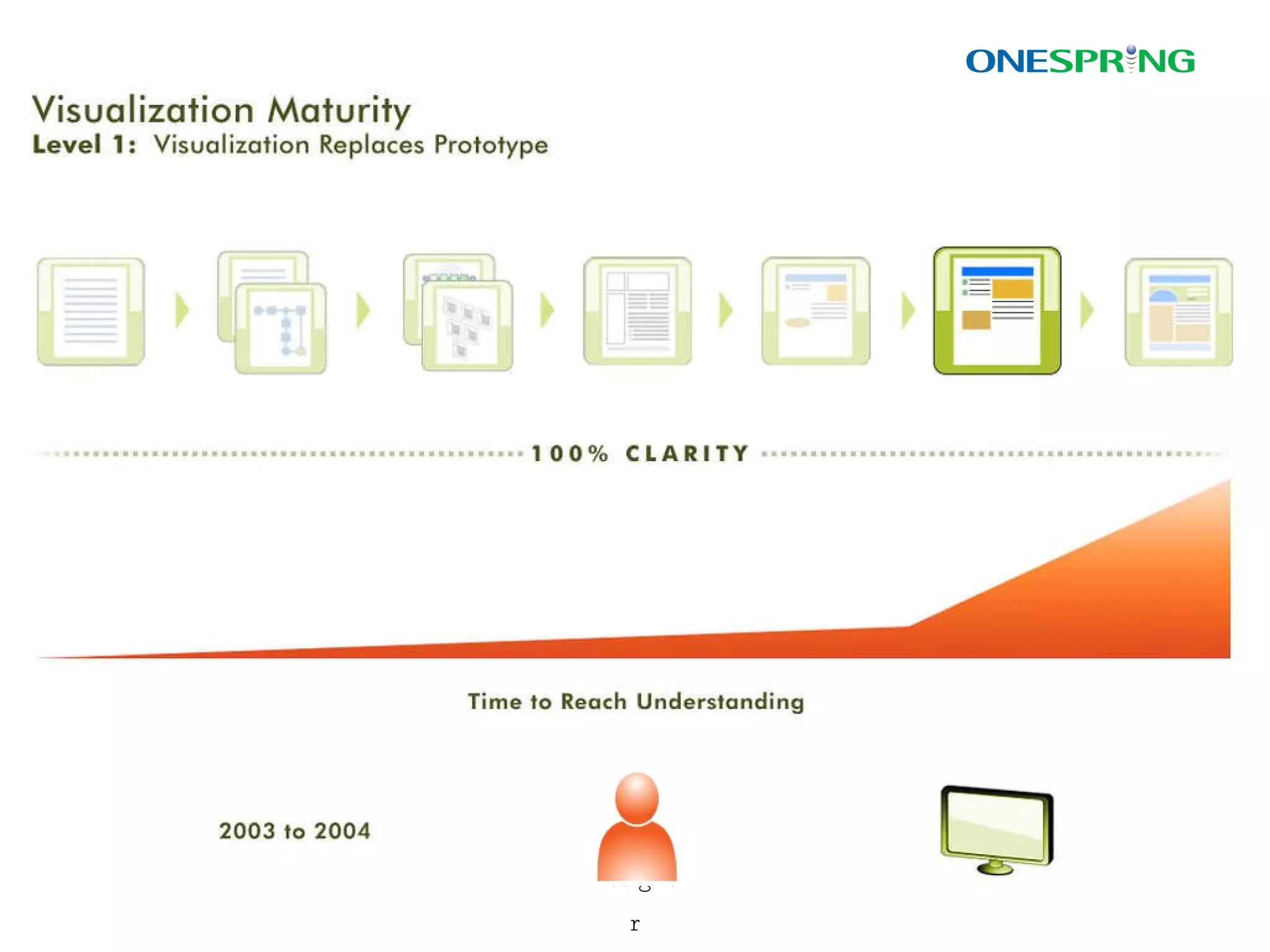 Analyst Producer Designer 