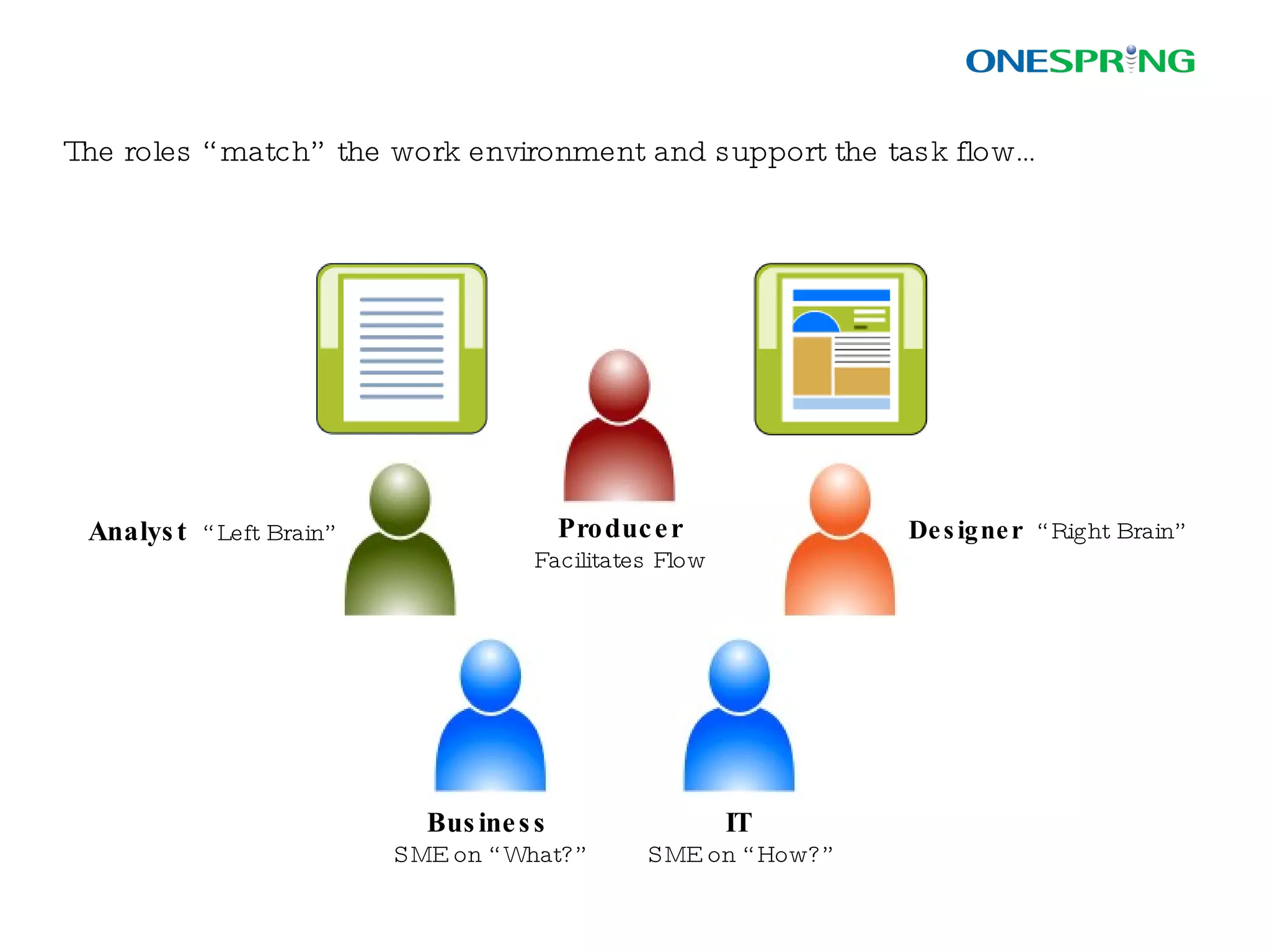 Insight –  observation to gain valuable knowledge and context on the business, customer and technologies Clarity -  design activities that crystallize the gathered insights to form a model of the experience Focus –  socialization and measurement of the experience model to provide continuous improvement and validation 