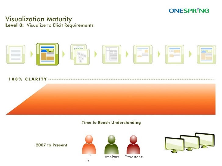 JAM Session™ Experience Your Requirements