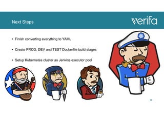 Next Steps
• Finish converting everything to YAML
• Create PROD, DEV and TEST Dockerfile build stages
• Setup Kubernetes cluster as Jenkins executor pool
8/28/18 15
 
