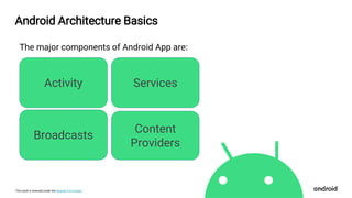 This work is licensed under the Apache 2.0 License
Android Architecture Basics
The major components of Android App are:
Activity Services
Broadcasts
Content
Providers
 
