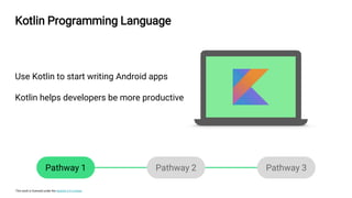 This work is licensed under the Apache 2.0 License
Pathway 1 Pathway 2 Pathway 3
Use Kotlin to start writing Android apps
Kotlin helps developers be more productive
Kotlin Programming Language
 