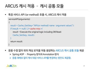 ARCUS 메모리 캐시 클러스터의 기술 개요 (2020). | PDF