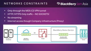 G E T T I N G T O F I L E S 
Cascades has a class that provides access to the sandbox: 
Qdir 
Also provided are static functions that give access to the 
different paths 
QDir::currentPath() – path to the apps working directory 
QDir::homePath() – returns the app’s data directory path 
QDir::tempPath() – access to the app’s temp directory 
Personal File System: /accounts/1000/<your appid> 
Work File system: /accounts/1000-enterprise/<your appid> 
 