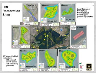 16
HRE
Restoration
Sites
327 acres of habitat
restoration:
- 206 acres of
marsh islands
- 121 acres along
perimeter
Local ...