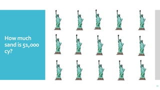 11
How much
sand is 51,000
cy?
 