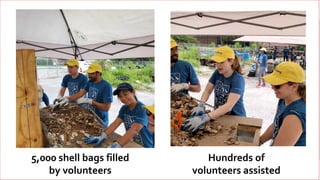 14
5,000 shell bags filled
by volunteers
Hundreds of
volunteers assisted
 