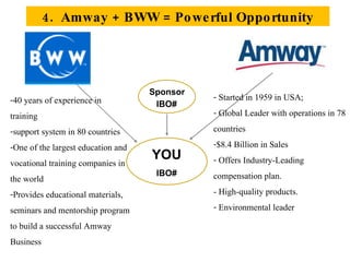 40 years of experience in training support system in 80 countries One of the largest education and vocational training companies in the world Provides educational materials, seminars and mentorship program to build a successful Amway Business sm Started in 1959 in USA; Global Leader with operations in 78 countries $8.4 Billion in Sales Offers Industry-Leading compensation plan.  - High-quality products.  Environmental leader 4.  Amway + BWW = Powerful Opportunity Sponsor IBO# YOU IBO# 