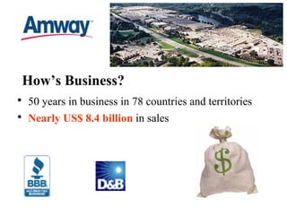sm How’s Business? 50 years in business in 78 countries and territories Nearly US$ 8.4 billion  in sales 
