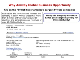 Rich DeVos and Jay Van Andel founded the company in 1959. Amway Global has more than 3 million entrepreneurs around 80 countries and generates annual revenues of over $8.2 Billion Dollars..  Today and everyday more than 12000 people signup globally for this opportunity! Why Amway Global Business Opportunity #39 on the FORBES list of America’s Largest Private Companies  