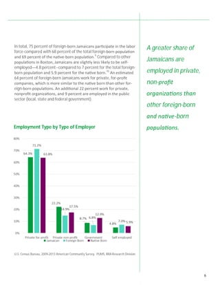 Jamaicans in Boston | PDF