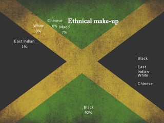 Ethnical make-up
Black
92%
Mixed
7%
E ast Indian
1%
White
0%
C hinese
0%
Black
E ast
Indian
White
C hinese
Mixed
 